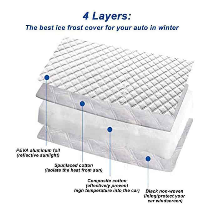 E-MagneticCarCover